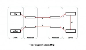 roundtrip_7stages